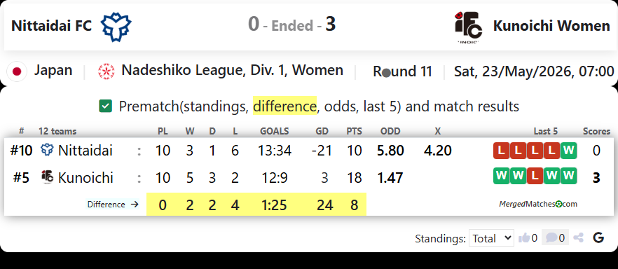 Nittaidai FC Vs Iga FC Kunoichi screenshot
