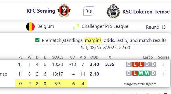 RFC Seraing Vs KSC Lokeren-Temse screenshot