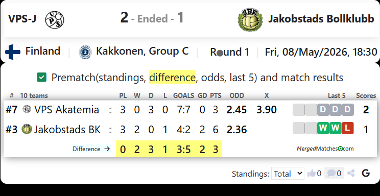VPS Akatemia Vs Jakobstads Bollklubb screenshot