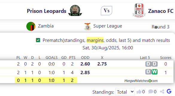 Prison Leopards Vs Zanaco FC screenshot