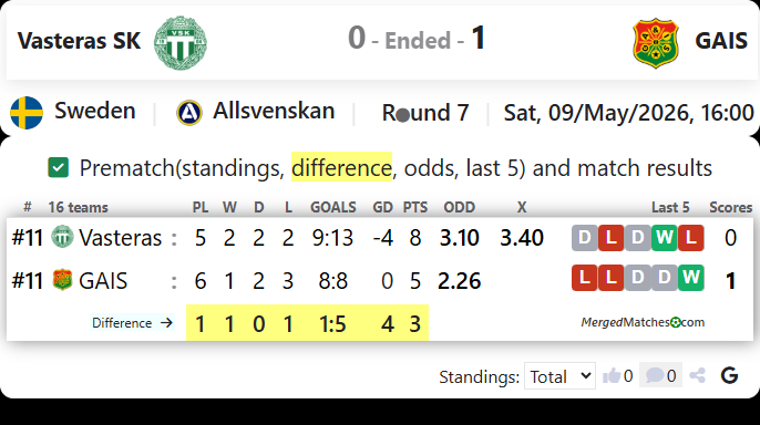 Vasteras SK Vs GAIS screenshot