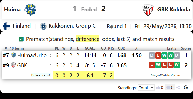 Huima/Urho Vs GBK Kokkola screenshot