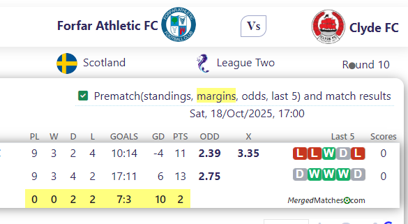 Forfar Athletic FC Vs Clyde FC screenshot