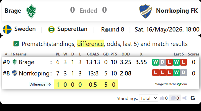 IK Brage Vs IFK Norrkoping FK screenshot