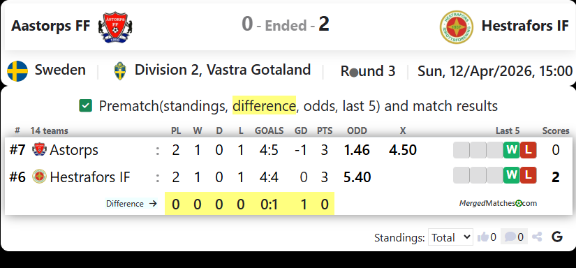 Aastorps FF Vs Hestrafors IF screenshot