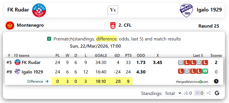 FK Rudar Vs Igalo 1929 screenshot