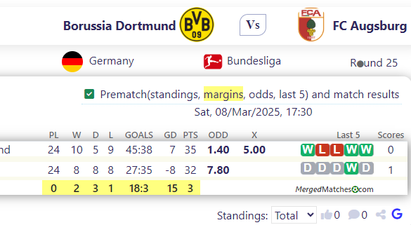 Borussia Dortmund Vs FC Augsburg screenshot