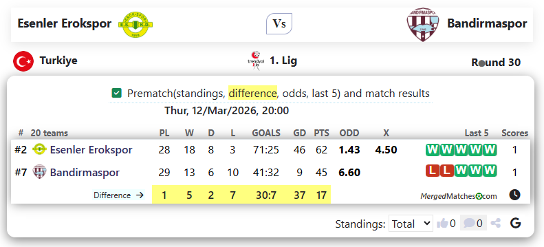 Esenler Erokspor Vs Bandirmaspor screenshot
