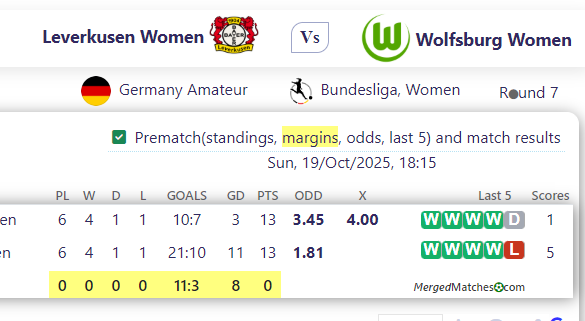 Leverkusen Women Vs Wolfsburg Women screenshot