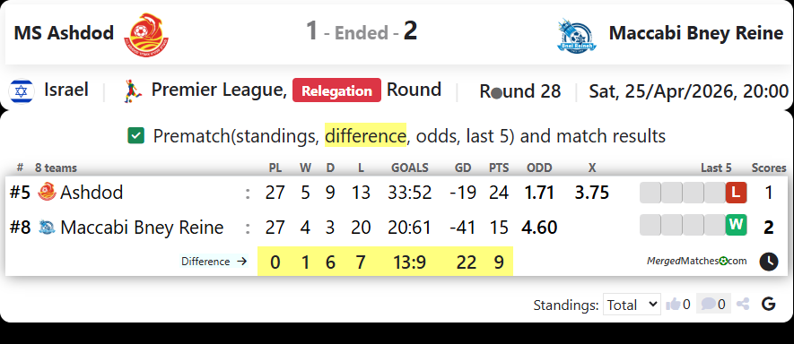 MS Ashdod Vs Maccabi Bney Reine screenshot