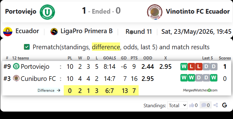 Portoviejo Vs Vinotinto FC Ecuador screenshot