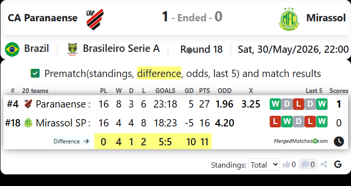 CA Paranaense Vs Mirassol screenshot