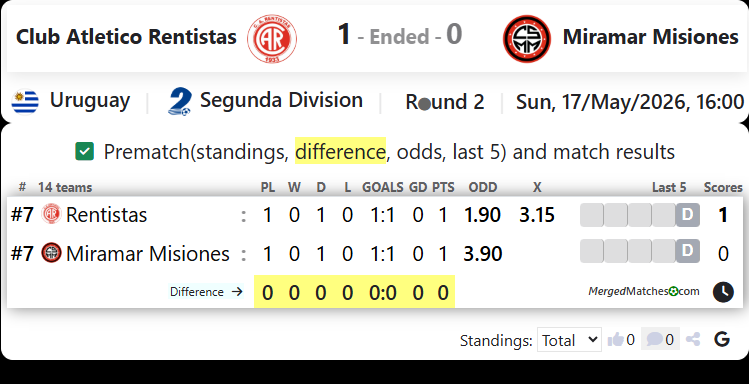 Club Atletico Rentistas Vs Miramar Misiones screenshot