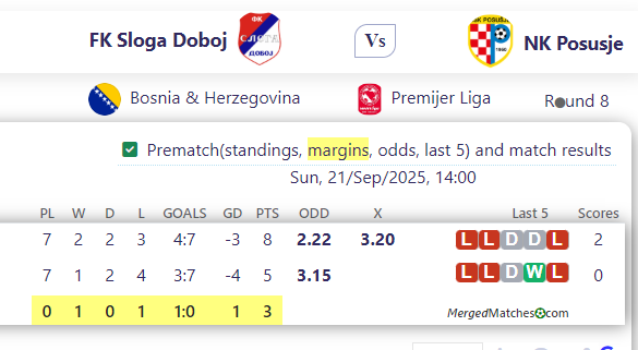 FK Sloga Doboj Vs NK Posusje screenshot