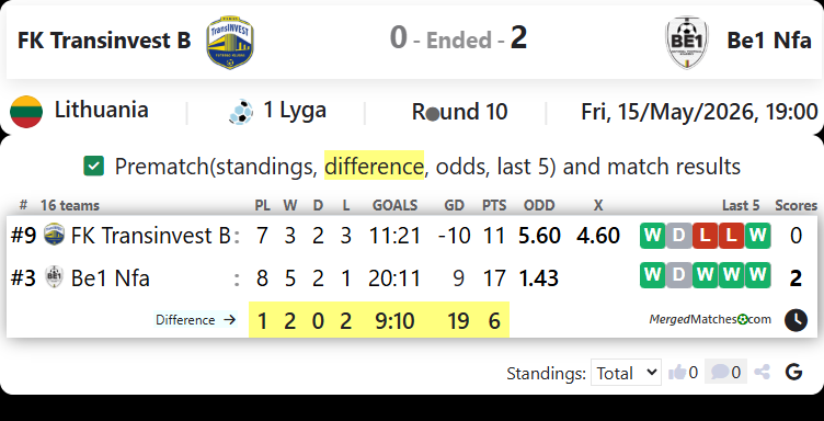 FK Transinvest B Vs Be1 Nfa screenshot