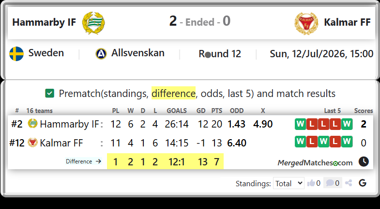 Hammarby IF Vs Kalmar FF screenshot