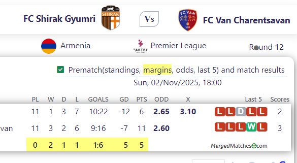 FC Shirak Gyumri Vs FC Van Charentsavan screenshot