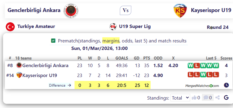 Genclerbirligi Ankara Vs Kayserispor U19 screenshot