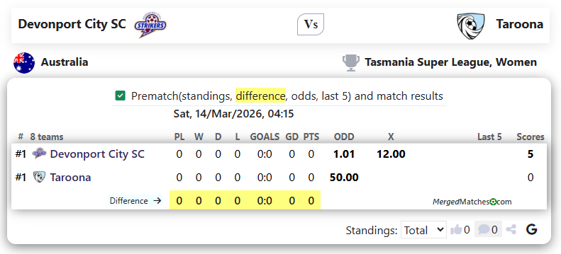 Devonport City SC Vs Taroona screenshot