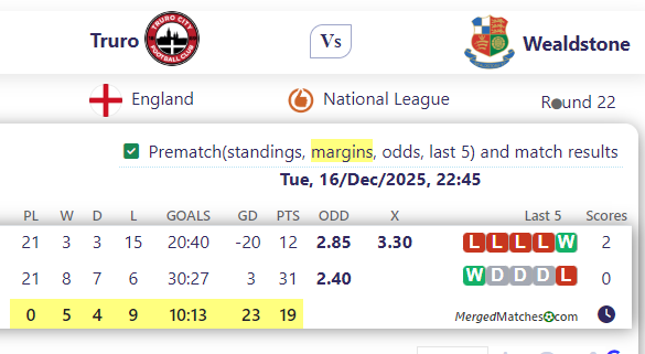 Truro City Vs Wealdstone FC screenshot