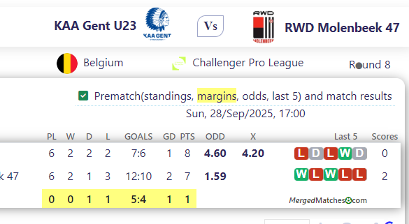 KAA Gent U23 Vs RWD Molenbeek 47 screenshot