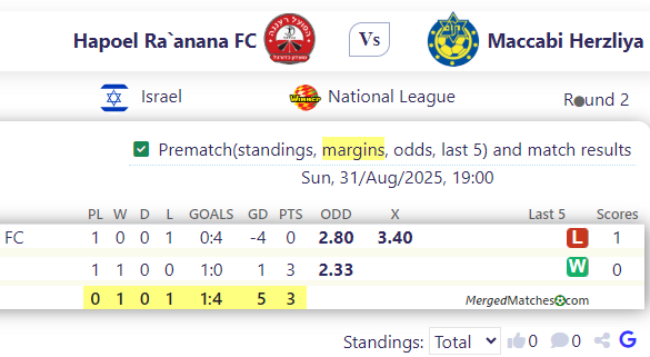 Hapoel Ra`anana FC Vs Maccabi Herzliya screenshot