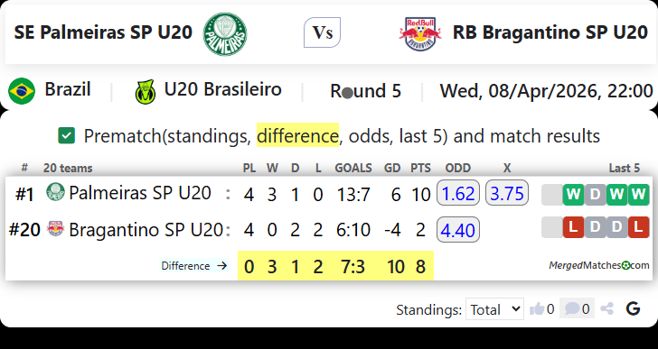 SE Palmeiras SP U20 Vs RB Bragantino SP U20 screenshot
