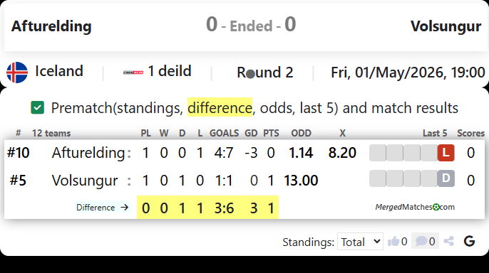 Afturelding Vs Volsungur screenshot
