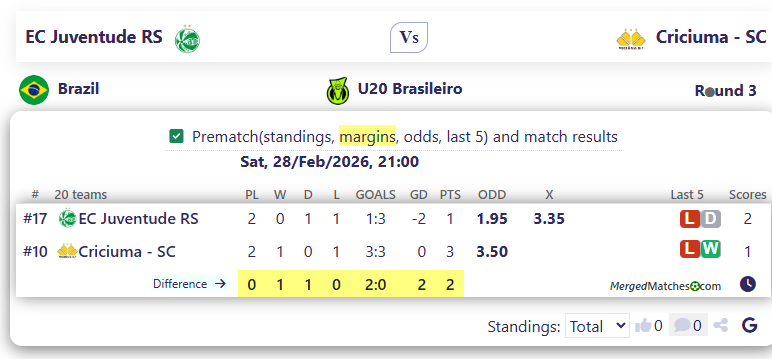 EC Juventude RS Vs Criciuma - SC screenshot