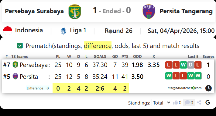 Persebaya Surabaya Vs Persita Tangerang screenshot