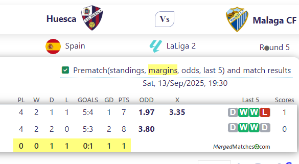 Huesca Vs Malaga CF screenshot