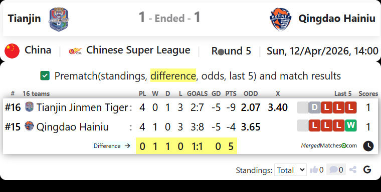 Tianjin Vs Qingdao Hainiu screenshot