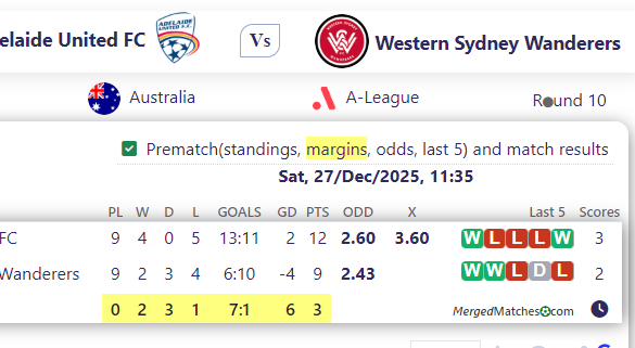 Adelaide United FC Vs Western Sydney Wanderers screenshot