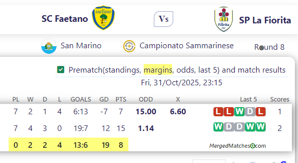 SC Faetano Vs SP La Fiorita screenshot