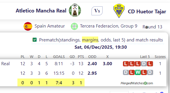 Atletico Mancha Real Vs CD Huetor Tajar screenshot