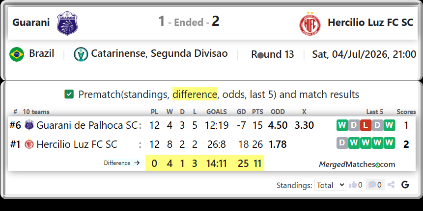 Guarani de Palhoca SC Vs Hercilio Luz FC SC screenshot