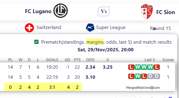 FC Lugano Vs FC Sion screenshot
