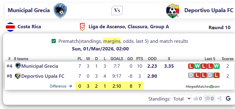 Municipal Grecia Vs Deportivo Upala FC screenshot