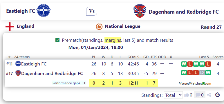 Eastleigh FC Vs Dagenham and Redbridge FC screenshot