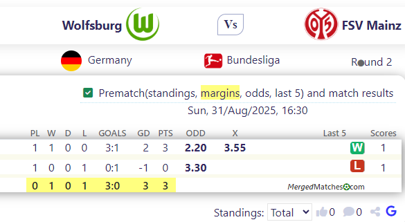Wolfsburg Vs FSV Mainz screenshot