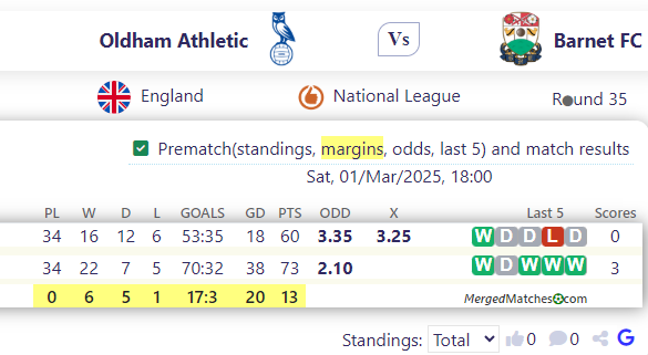 Oldham Athletic Vs Barnet FC screenshot