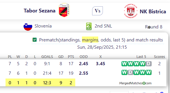 Tabor Sezana Vs NK Bistrica screenshot