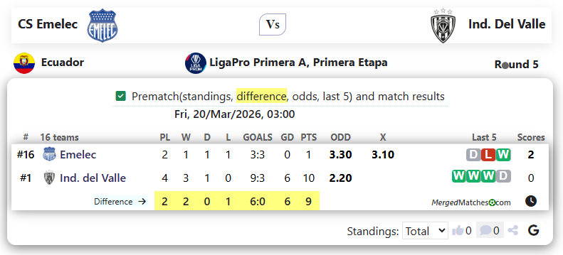 CS Emelec Vs Ind. Del Valle screenshot