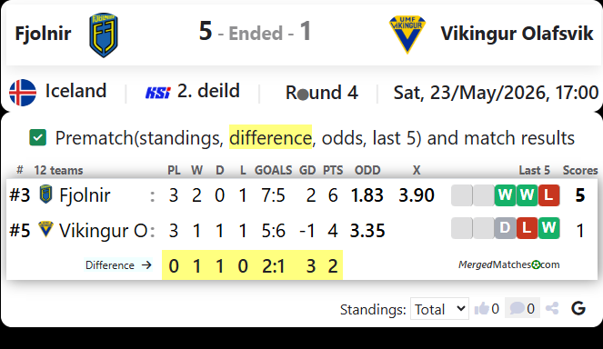 Fjolnir Vs Vikingur Olafsvik screenshot