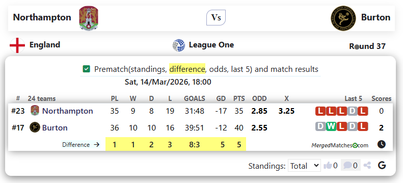 Northampton Vs Burton screenshot