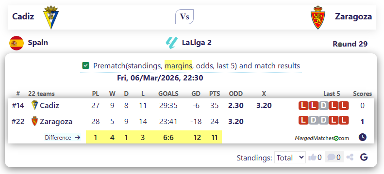 Cadiz Vs Zaragoza screenshot