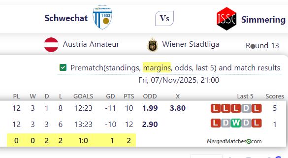 Schwechat Vs Simmering screenshot