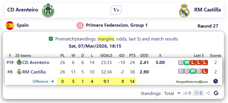 CD Arenteiro Vs RM Castilla screenshot