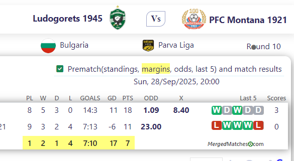 Ludogorets 1945 Vs PFC Montana 1921 screenshot