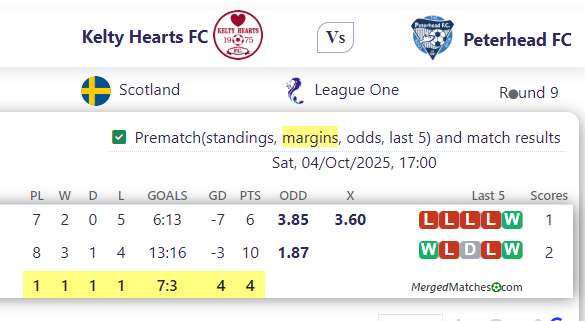Kelty Hearts FC Vs Peterhead FC screenshot